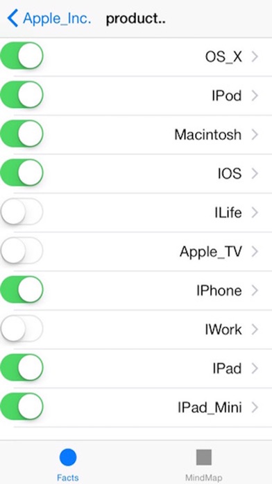 How to cancel & delete AutoMindLight from iphone & ipad 2