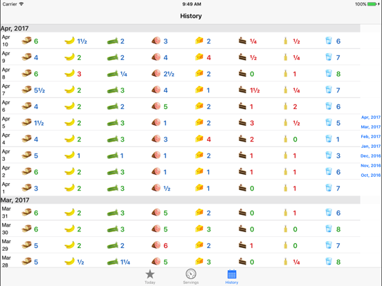FoodTrackerPro - Daily Food Eating Log iPad app afbeelding 5
