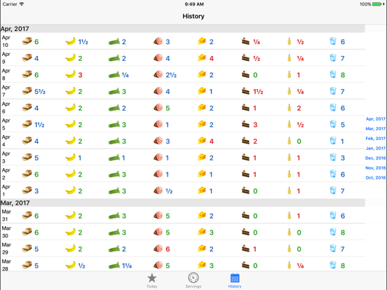 FoodTrackerPro - Daily Food Eating Logのおすすめ画像5