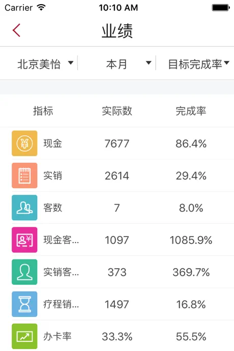 美丽圈管理版