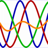 Biorhythm Graph - Shuji Fukumoto