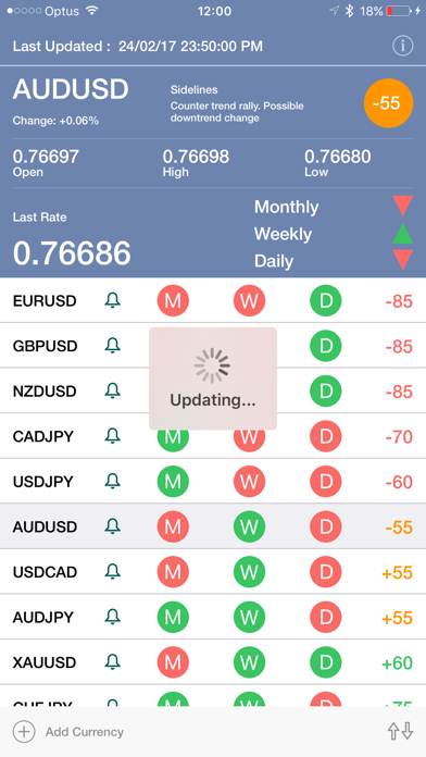 ForexTrendr iPhone screenshot 4 - Finance app