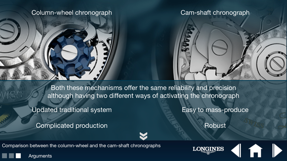 #1. LONGINES COLUMN-WHEEL CHRONOGRAPH (iOS) 由: Compagnie des Montres Longines Francillon SA