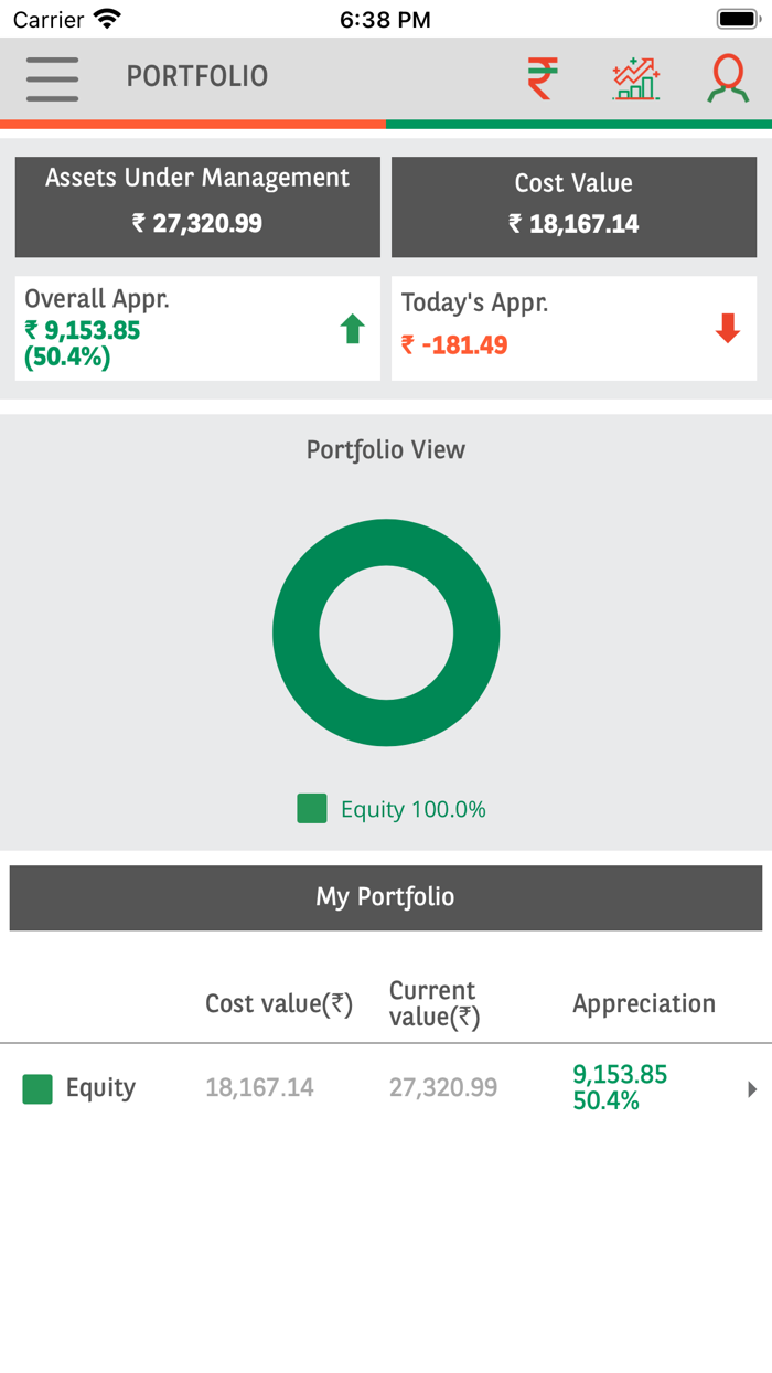 Baroda BNP Paribas Mutual Fund