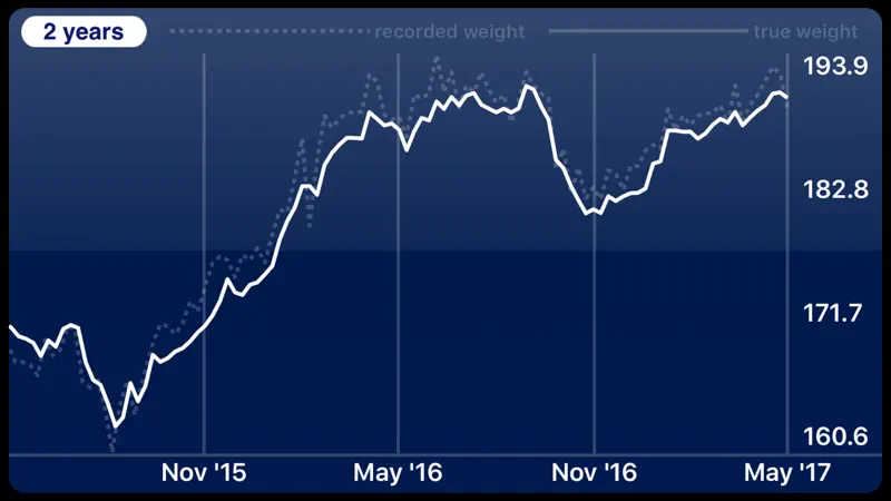 True Weight screenshot 3 of 5