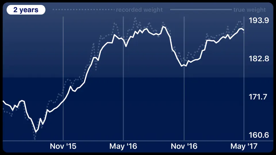 Captura de pantalla de True Weight en iPhone 3