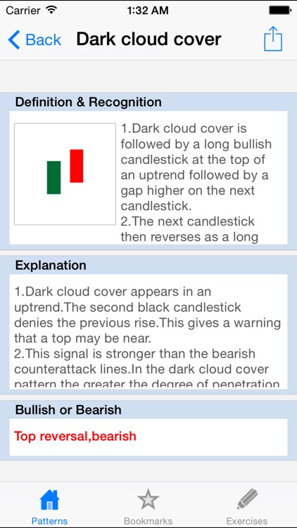 Winning with Candlestick Charting Lite