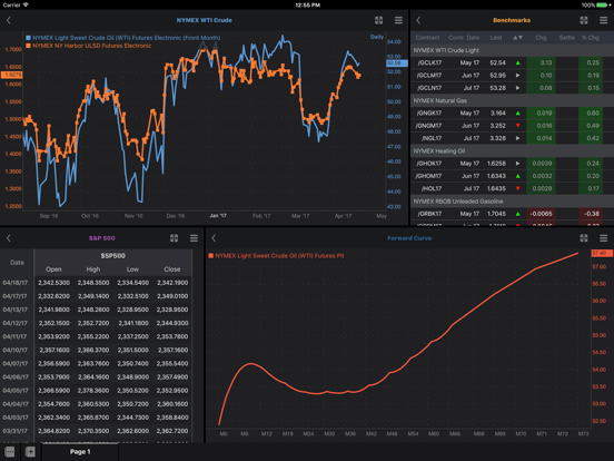 Screenshot #6 pour MarketView Mobile for iPad