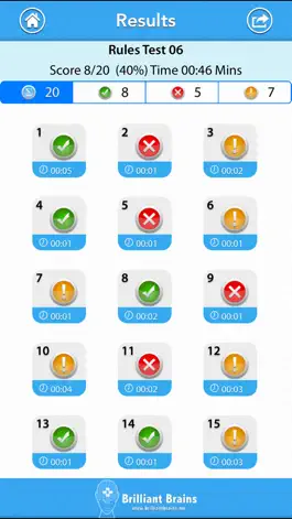 Game screenshot Motorcycle Permit Test Lite hack
