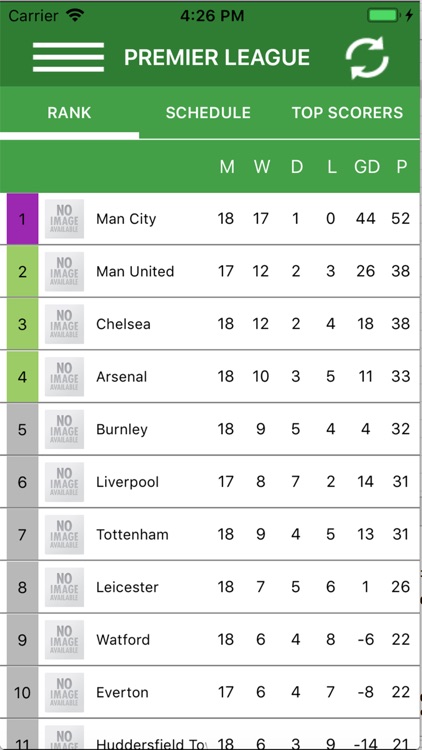 Tỉ số trực tiếp