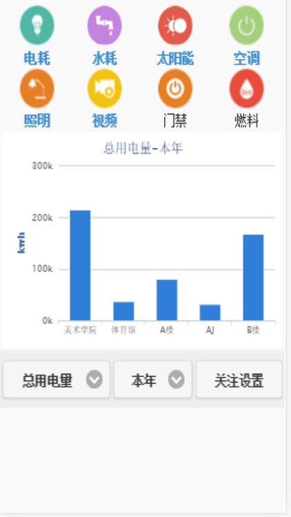 美丽家园-E节能