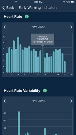 Game screenshot SickPredict™ apk