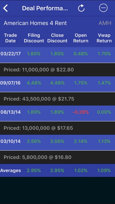 Screenshot 4 of IPO Prospector App