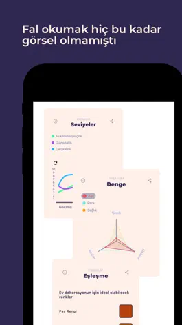 Game screenshot Falabella - Resimli Kahve Falı hack