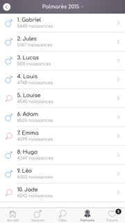 Tous les prénoms pour bébé screenshot 4