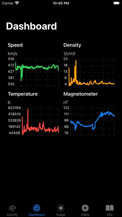 Solar Activity Pro screenshot-5