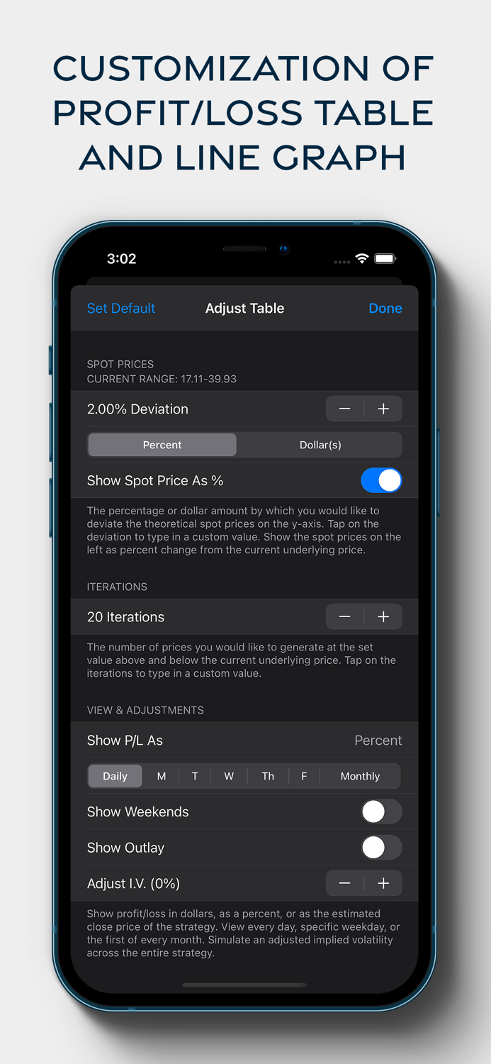 Options Profit Calculator