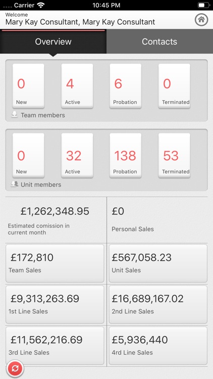 Mary Kay® Tools Ireland