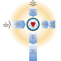 Proclaiming Gods Forgiveness