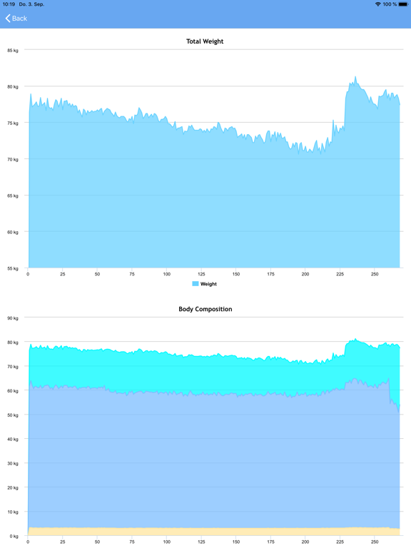Screenshot #5 pour Health for Tanita