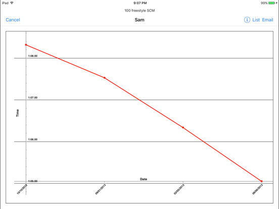 Swim PB iPad screenshot 4 - Sports app