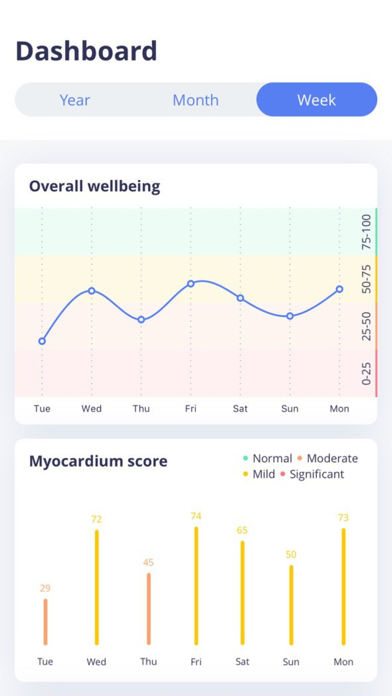 Cardiolyse Screenshot