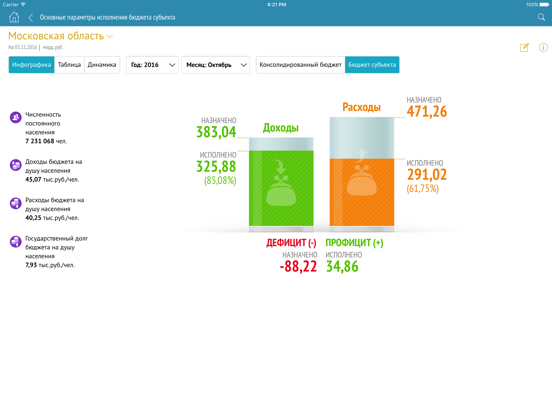 Screenshot #5 pour Московская область