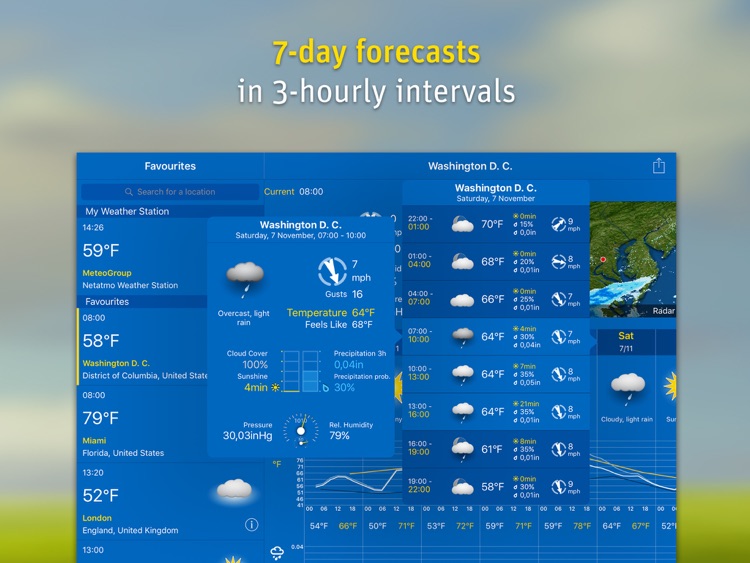 WeatherPro for iPad