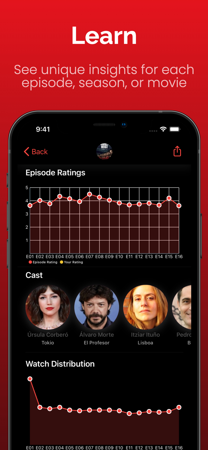 Originals for Netflix