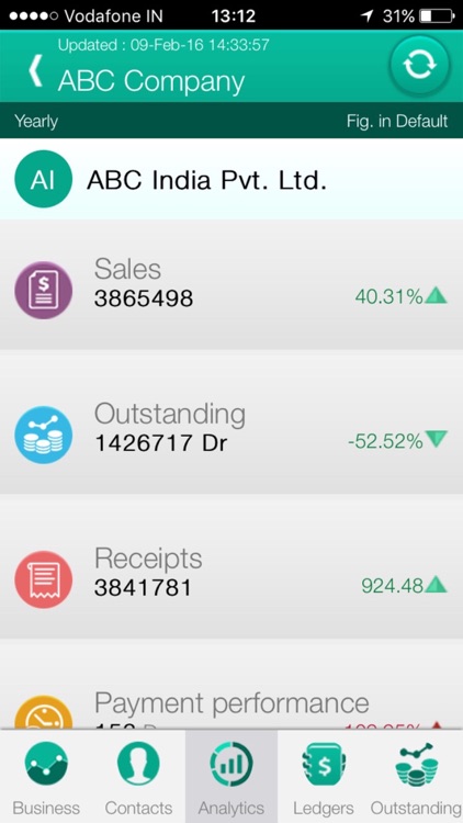 Bizeye Customer Profiling