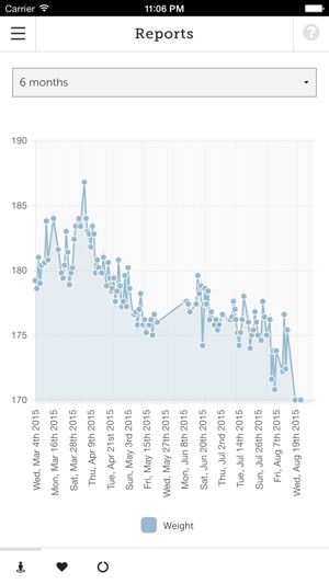 Joy Health Tracker(圖3)-速報App