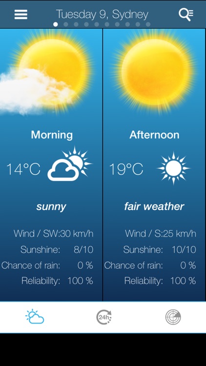 Weather for Australia