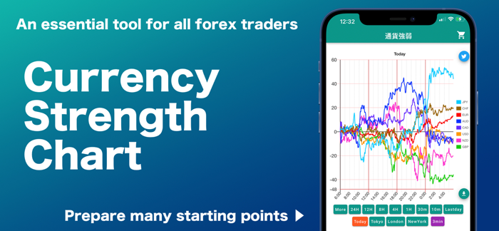 currency strength chart