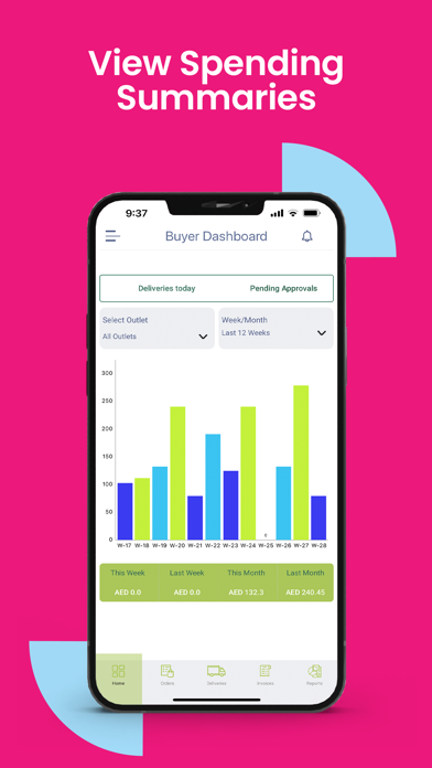 Watermelon eProcurement Screenshot