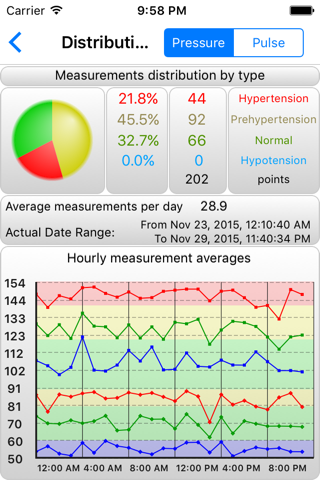 BPMon Pro - Pressure Monitor screenshot 3