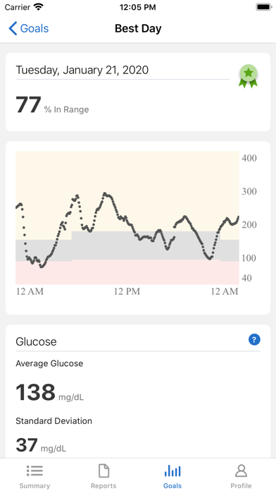 Dexcom Clarity Screenshot