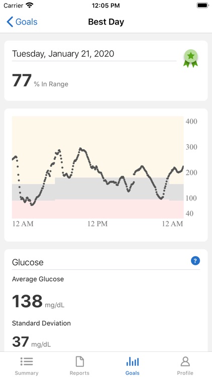 Dexcom Clarity