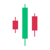 Trading Calculator! - Abdul Sadik Yalcin