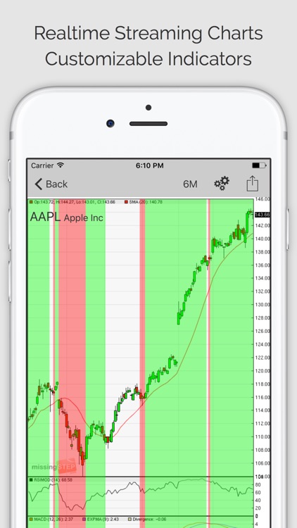 STOCK SIGNALS PRO: Technical Trading Model
