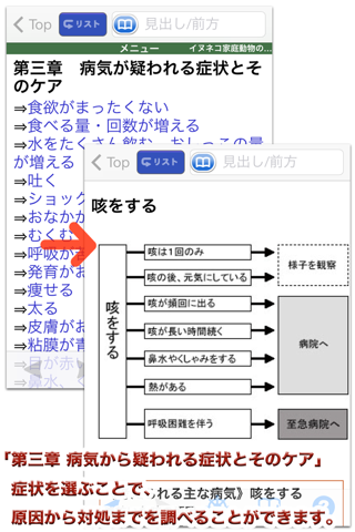 イヌ・ネコ家庭動物の医学大百科【ピエ・ブックス】 screenshot 4