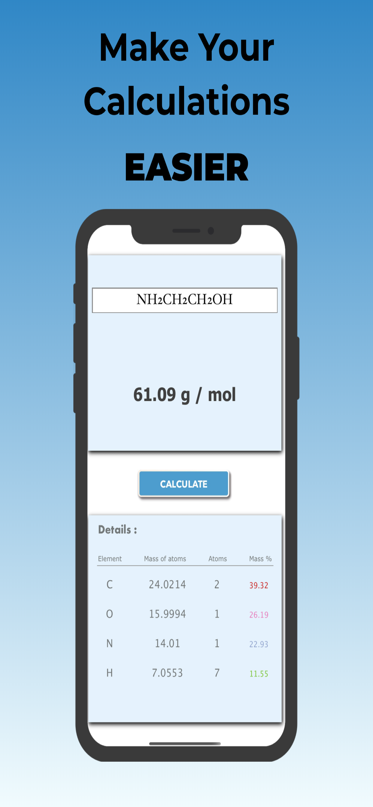 Molar Mass Calculator Pro