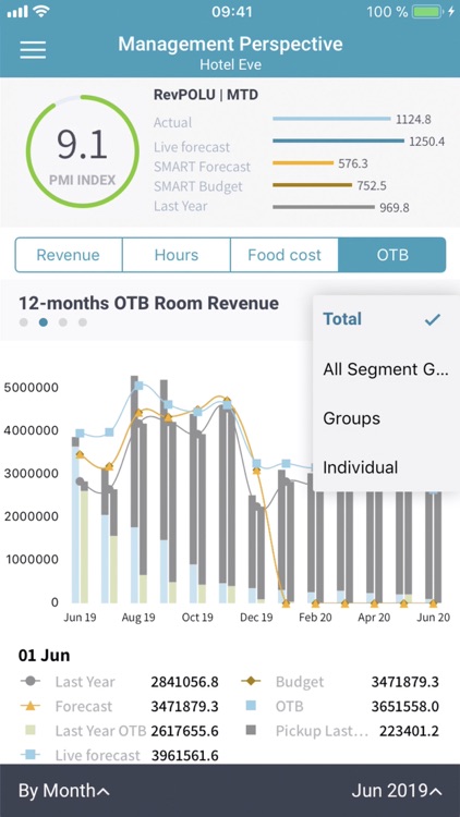 PMI by d2o screenshot-4