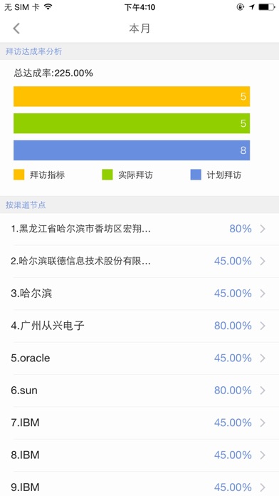 渠道拜访 Screenshot