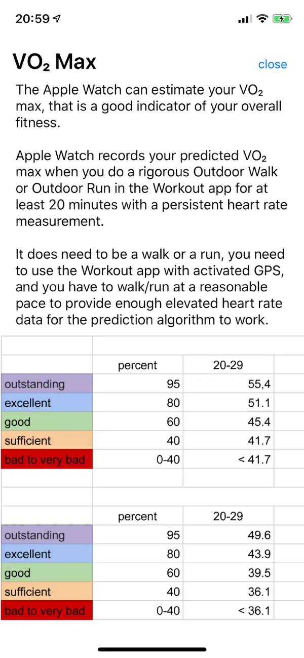 VO₂ Max Screenshot – Vergleichswerte und Tabellen