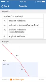 wolfram physics ii course assistant problems & solutions and troubleshooting guide - 4