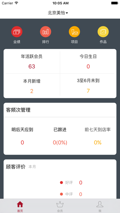 Screenshot #1 pour 美丽圈管理版
