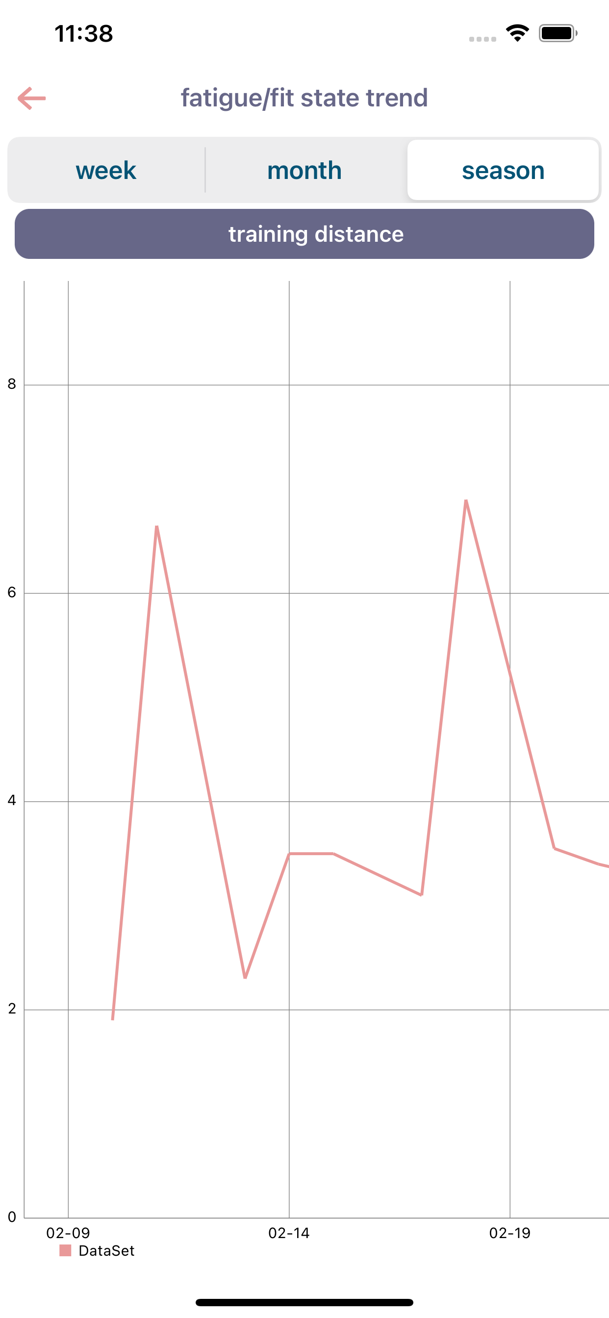 Optimizing Record