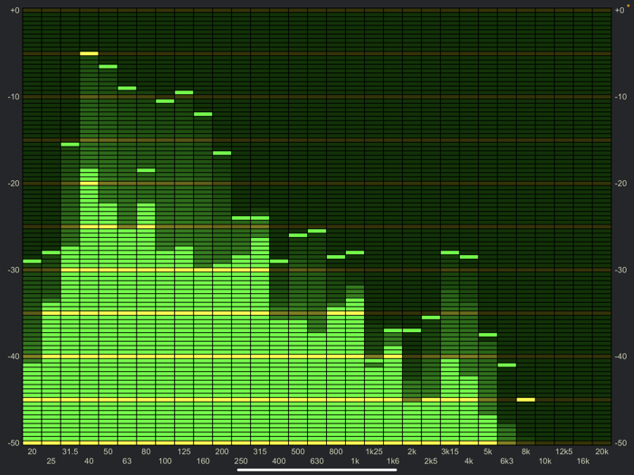 Audiomerics Analyser
