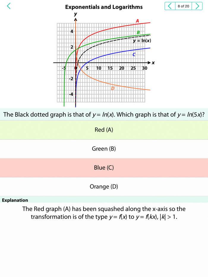 A level Maths Revision AQA Lite