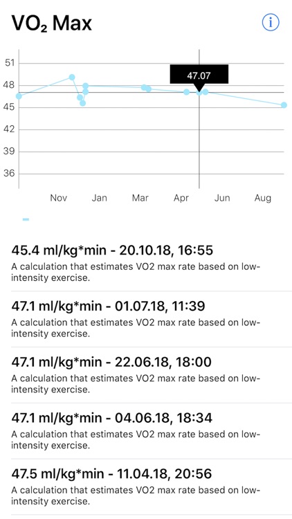 VO₂ Max - Cardio Fitness